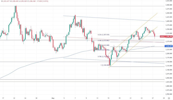 Нефть почти не двигается